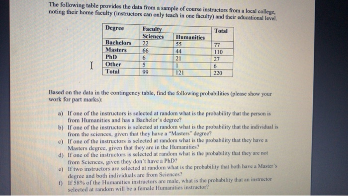 Solved The following table provides the data from a sample | Chegg.com