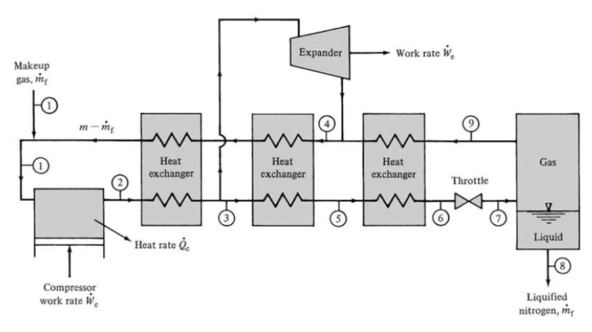 Solved In a Claude liquefaction system, you have nitrogen at | Chegg.com