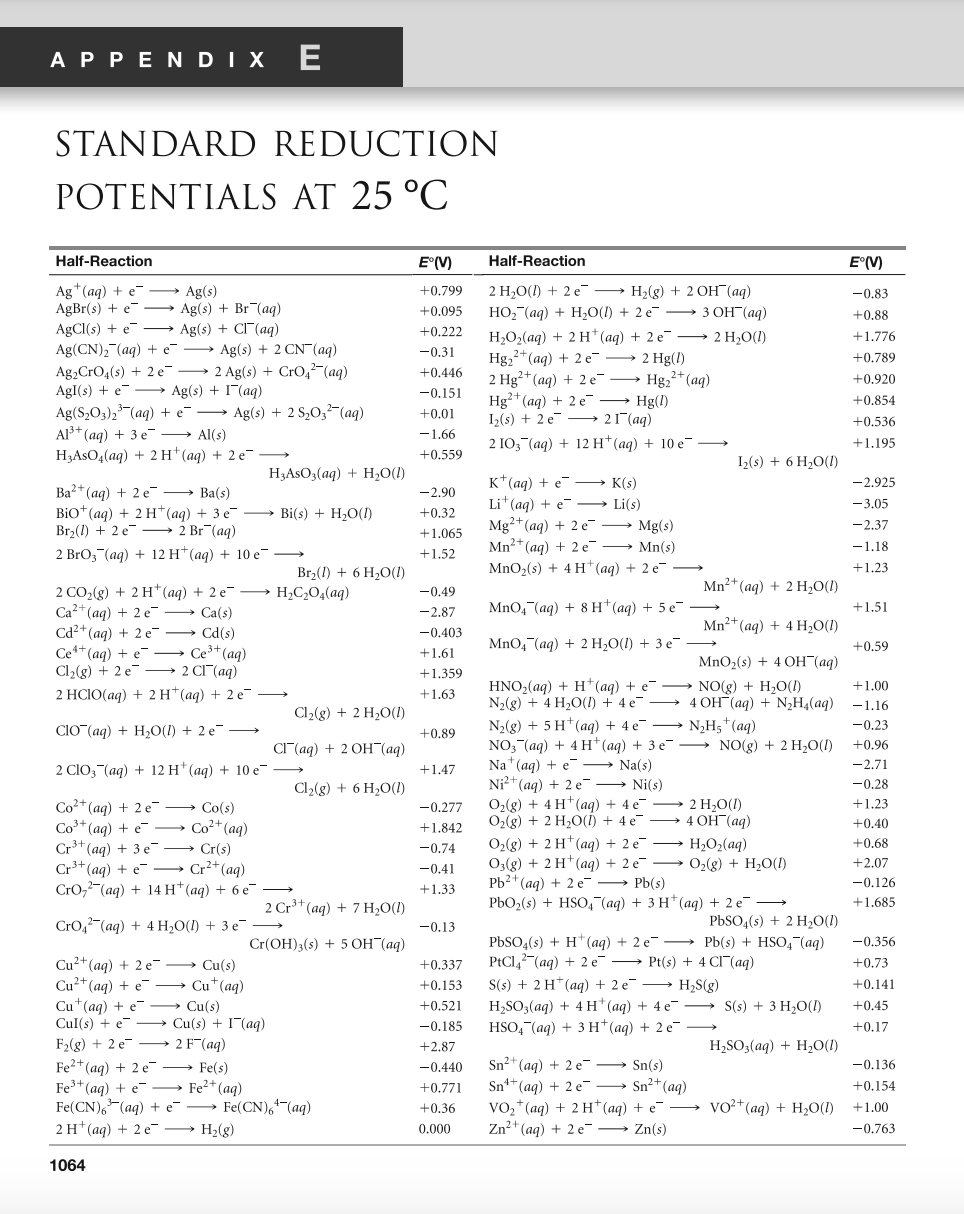 Solved Using data from Appendix E in your textbook (located | Chegg.com