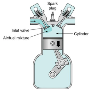 Solved A 4 stroke gasoline engine with a 3.0 L displacement | Chegg.com