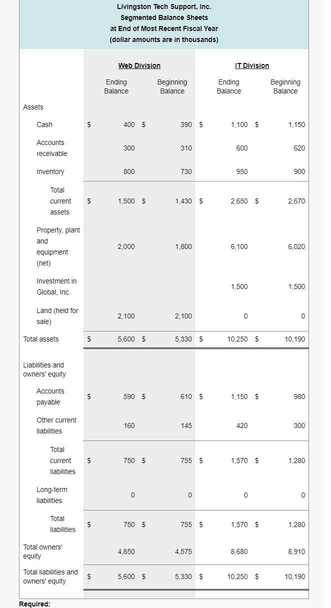 Solved 42. Operating Profit Margin, Asset Turnover, Return | Chegg.com