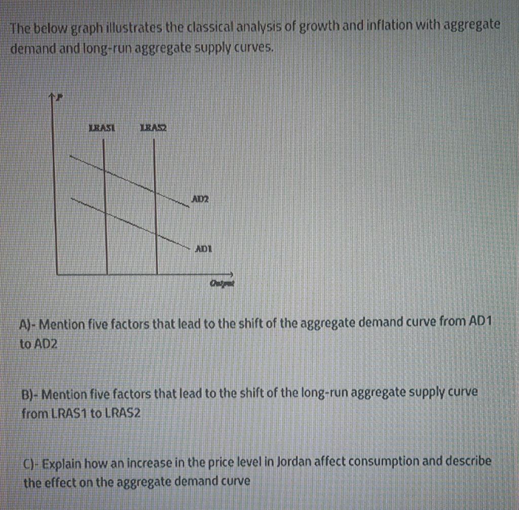 Solved The below graph illustrates the classical analysis of | Chegg.com