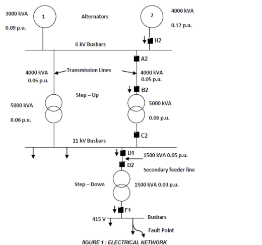 Solved Fig.1 shows a power system comprising two three | Chegg.com