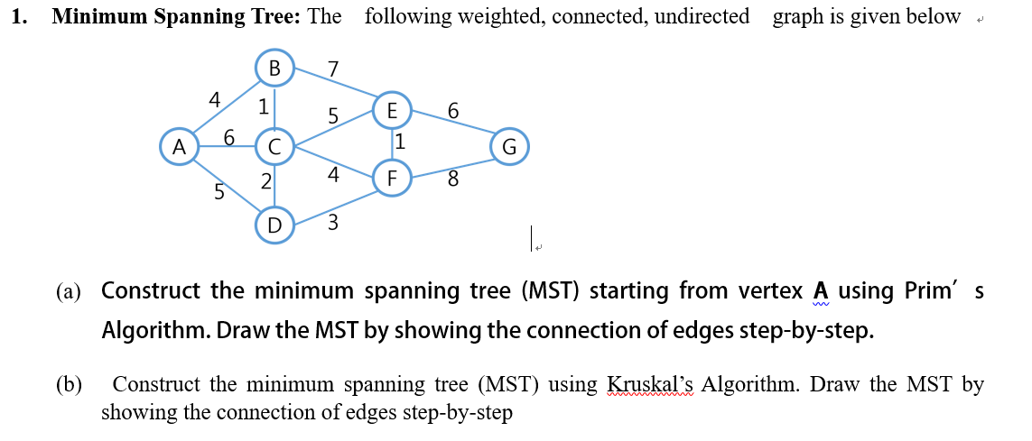 Solved Minimum Spanning Tree: The following weighted, | Chegg.com