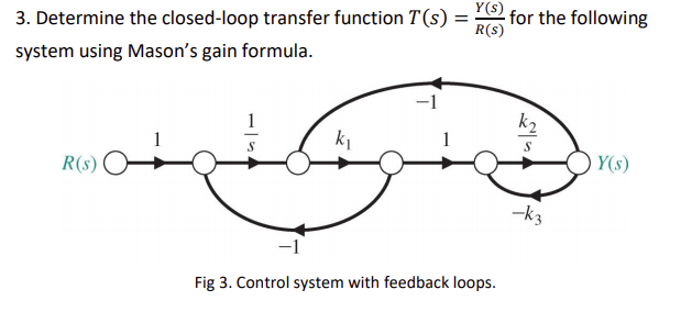 Solved 3. Determine the closed-loop transfer function T(s) = | Chegg.com