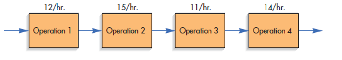 Solved The following diagram shows a four-step process that | Chegg.com