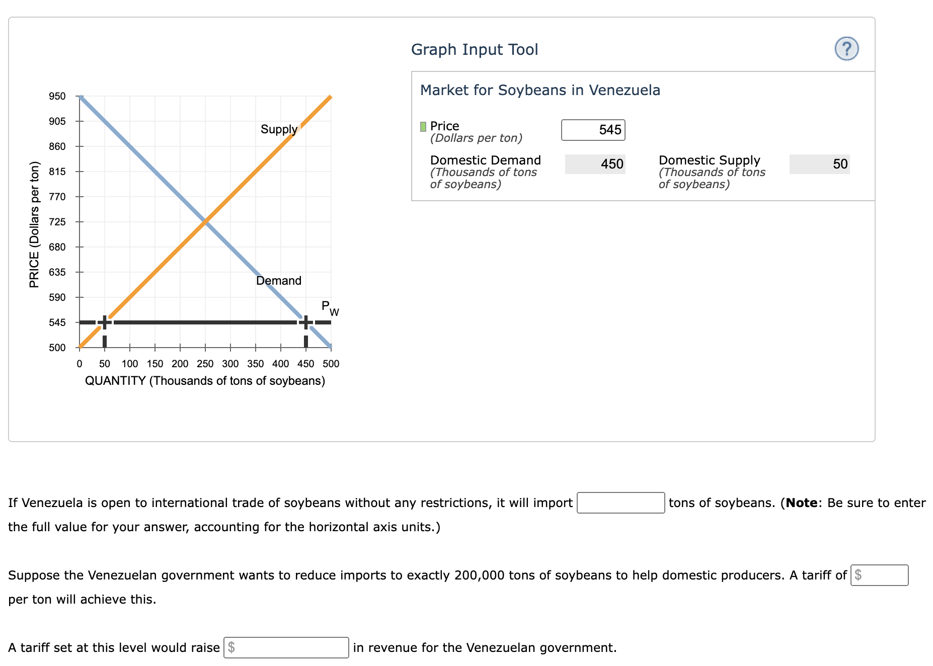 Solved 2 . Effects of a tariff on international trade The