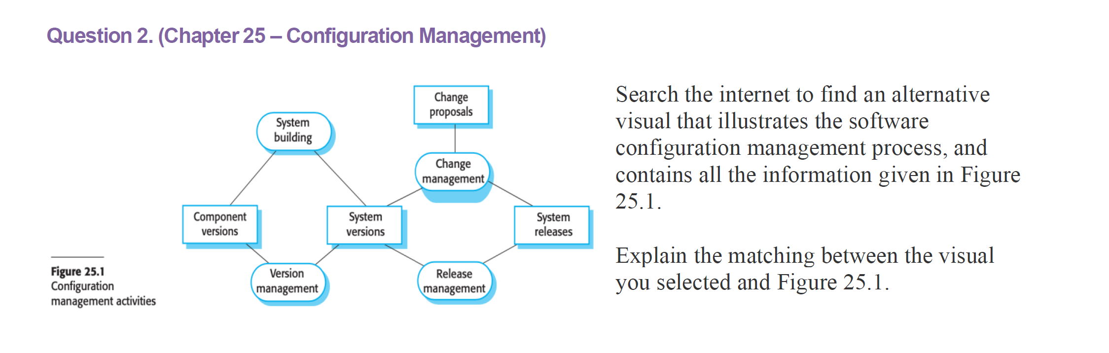 Solved Question 2. (Chapter 25 - Configuration Management) | Chegg.com