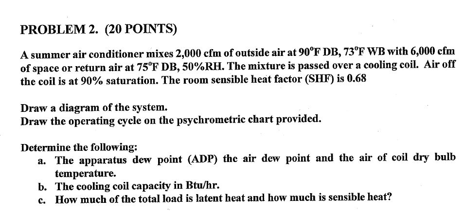Solved PROBLEM 2. (20 POINTS) A summer air conditioner mixes | Chegg.com