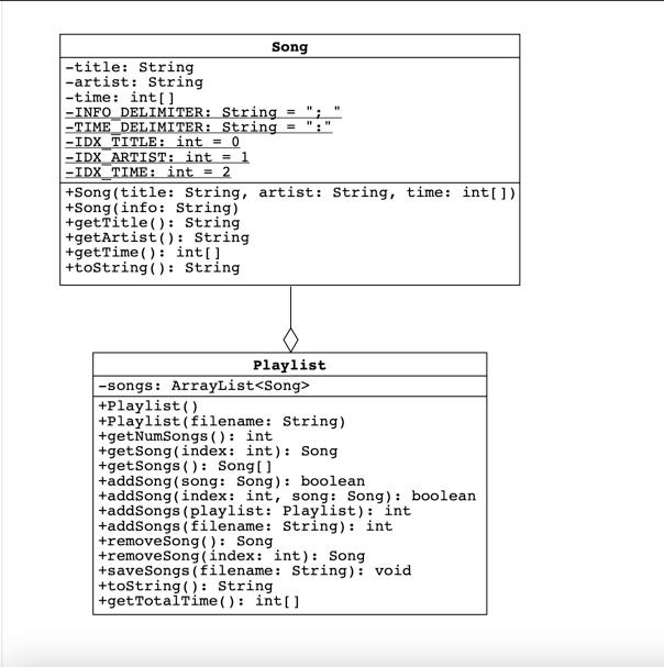 Solved 11 11 Song -title: String -artist: String -time: | Chegg.com
