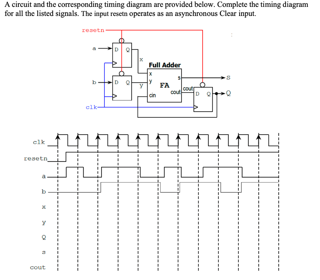 Solved A circuit and the corresponding timing diagram are | Chegg.com