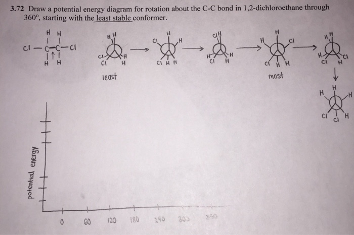 Energy Diagram For Rotation