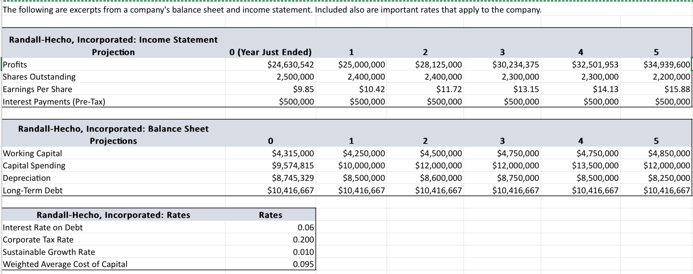 The following are excerpts from a company's balance | Chegg.com