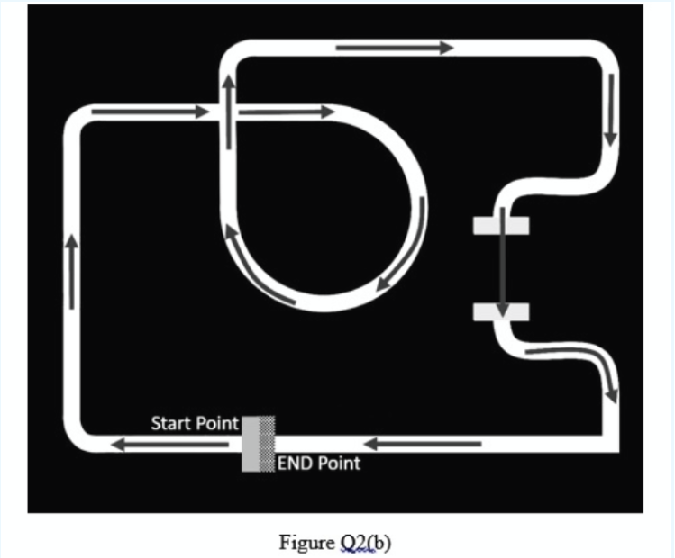 The Map Shown In Figure 22(b) Is Used For A Line | Chegg.com