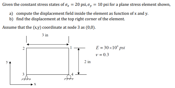 Given the constant stress states of ox = 20 psi, oy = | Chegg.com