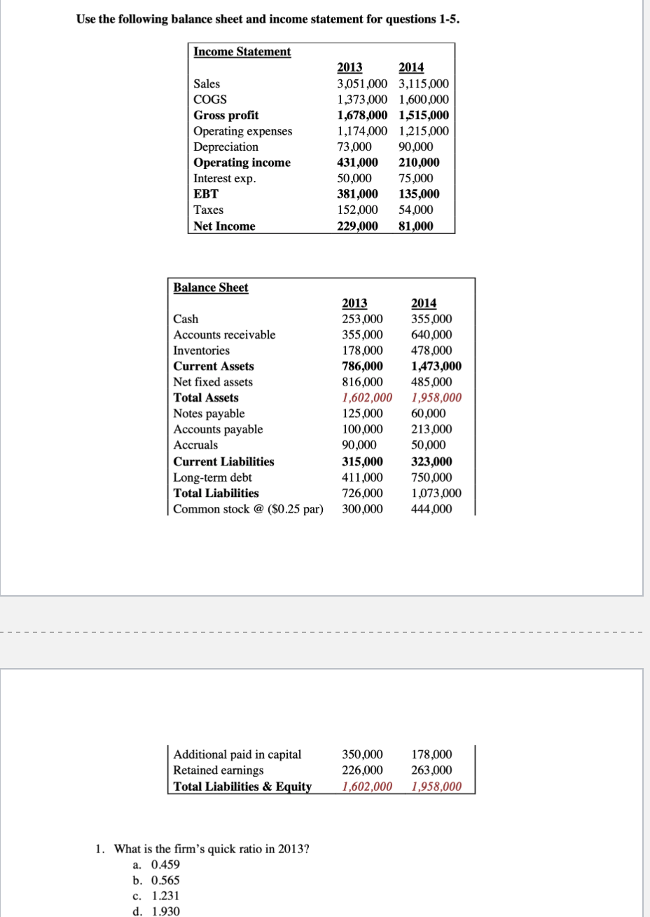 Solved Use the following balance sheet and income statement | Chegg.com