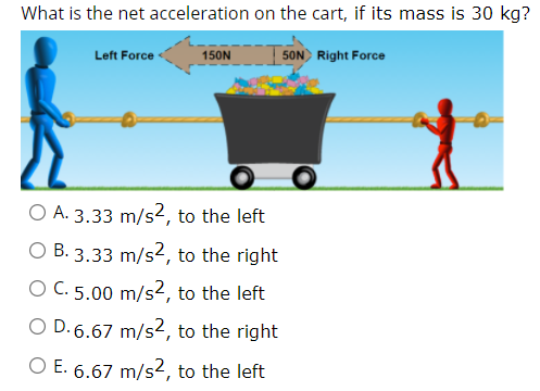 Solved What is the net acceleration on the cart, if its mass | Chegg.com
