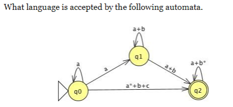 Solved What language is accepted by the following automata. | Chegg.com