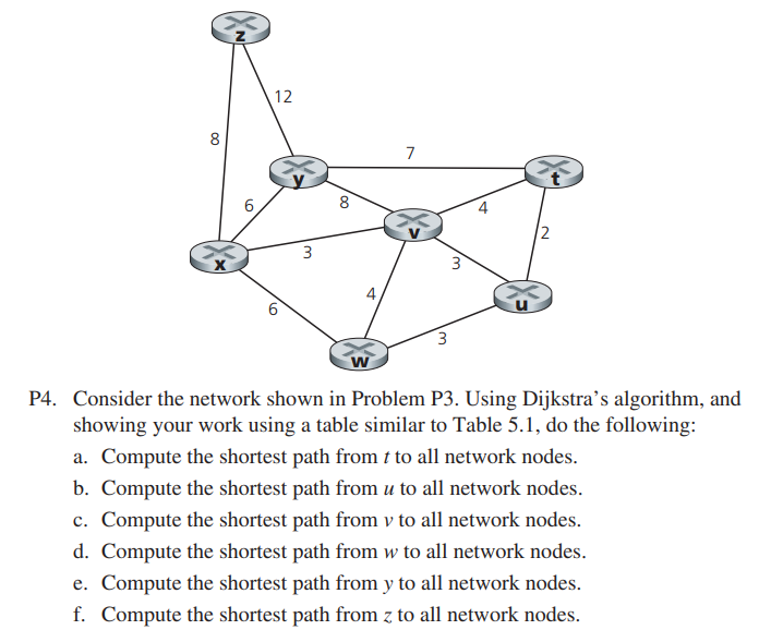 Solved P4. Consider the network shown in Problem P3. Using | Chegg.com