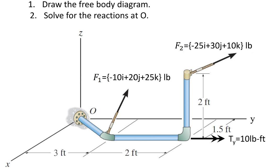 Solved 1. Draw the free body diagram. 2. Solve for the | Chegg.com