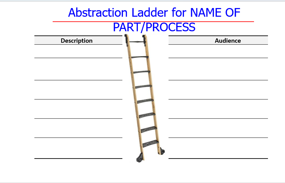 Solved Abstraction Ladder for NAME OF Audience | Chegg.com