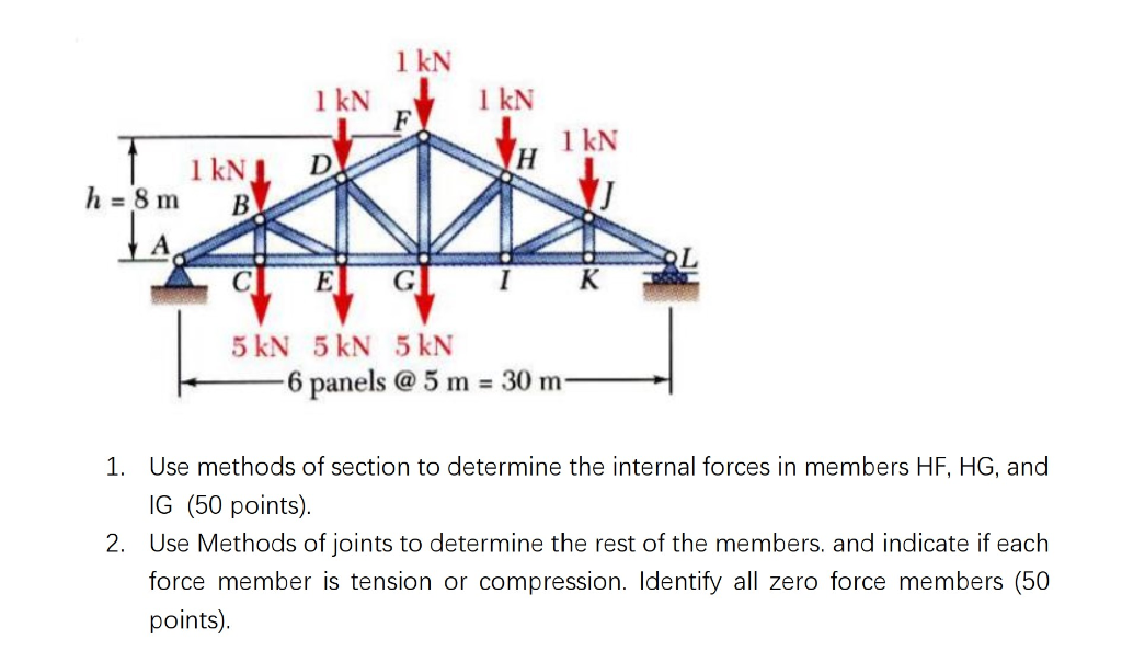Solved 1 kN 1 kN 1 kN F 1 kN D H 1 kN h = 8 m B T A E 5 kN 5 | Chegg.com