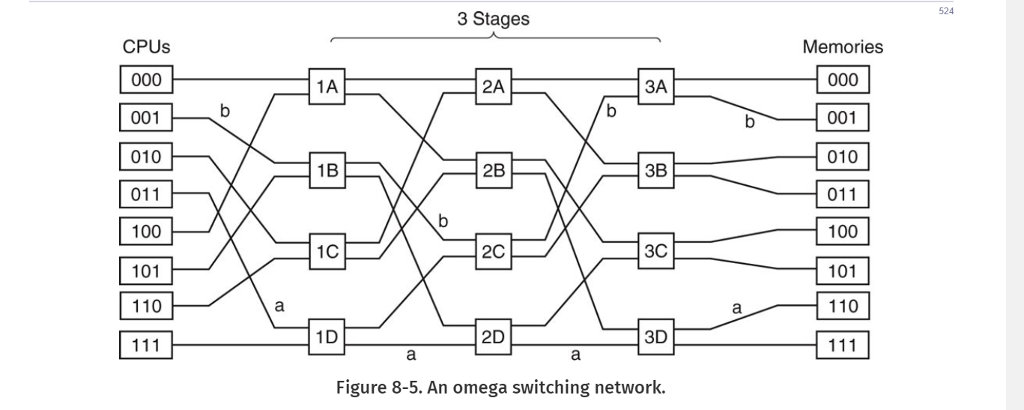 Solved Suppose that the wire between switch 2D and switch 3C