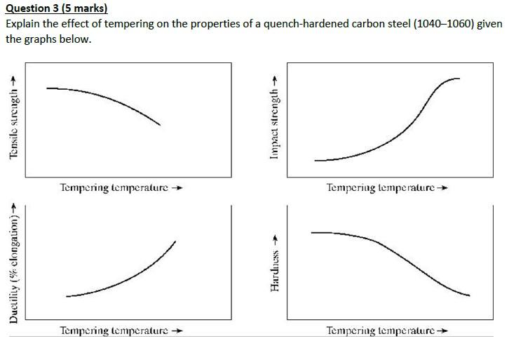 Solved Question 3 (5 marks) Explain the effect of tempering | Chegg.com