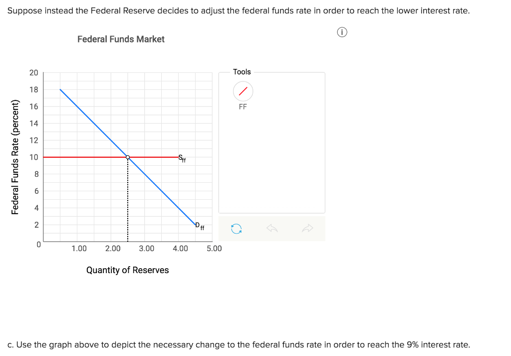 Solved The graph below depicts the money market in an | Chegg.com
