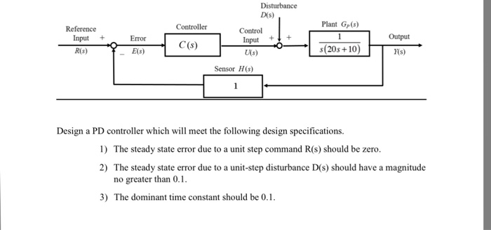 Solved Design a PD controller which will meet the | Chegg.com