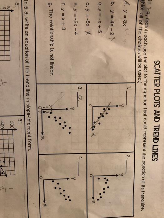 problem solving with trend lines homework