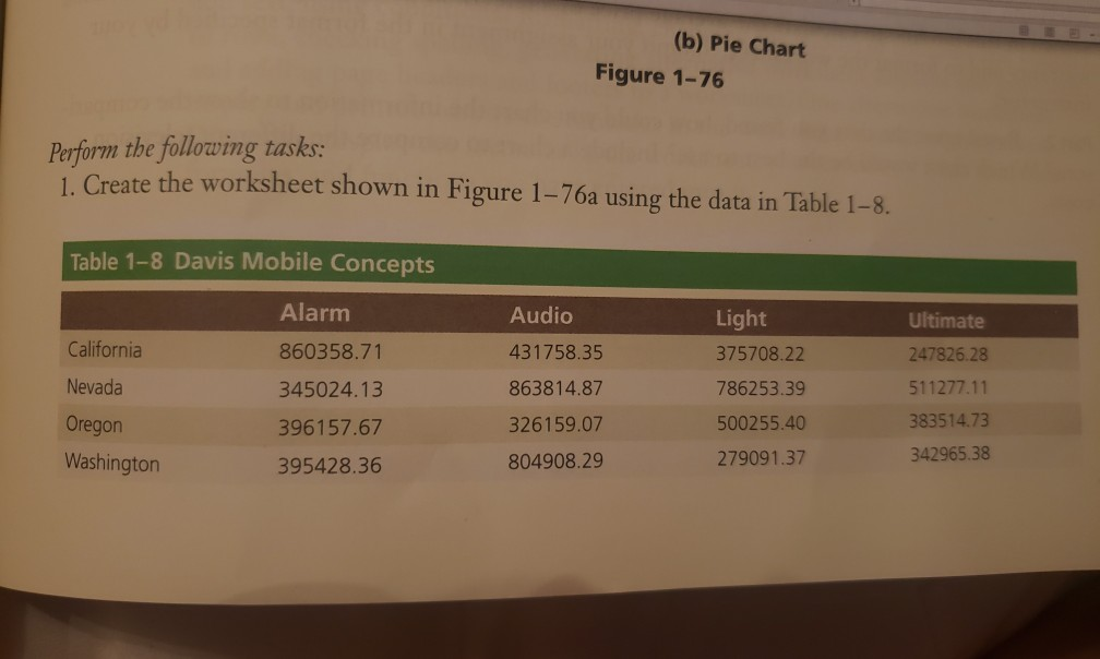 Solved (b) Pie Chart Figure 1-76 Perform The Following | Chegg.com