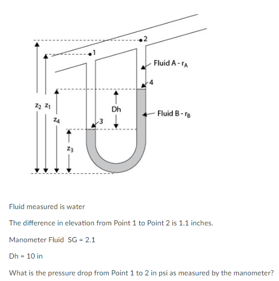 Solved Fluid measured is water The difference in elevation | Chegg.com