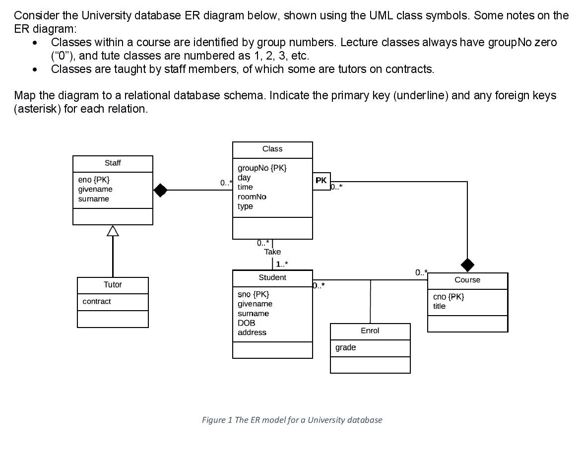 Solved: Consider the University database ER diagram below