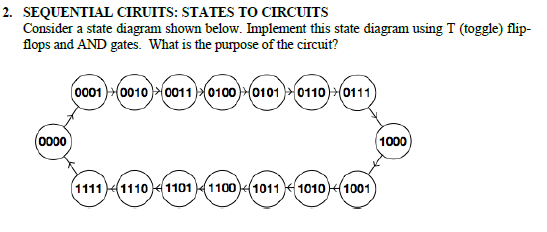 Solved 2. SEQUENTIAL CIRUITS: STATES TO CIRCUITS Consider a | Chegg.com