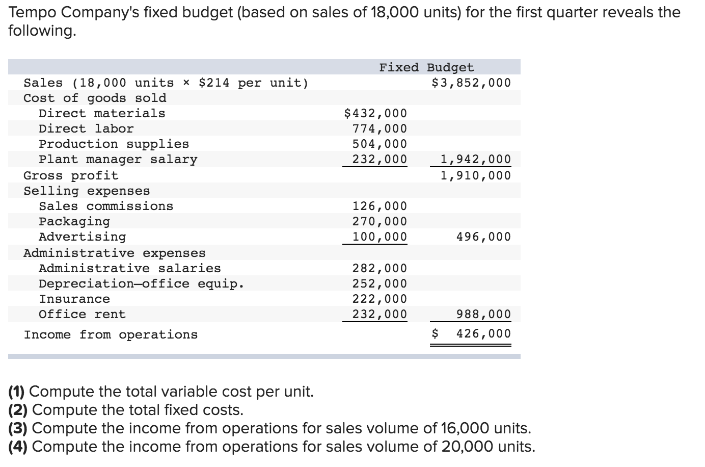 solved-tempo-company-s-fixed-budget-based-on-sales-of-chegg