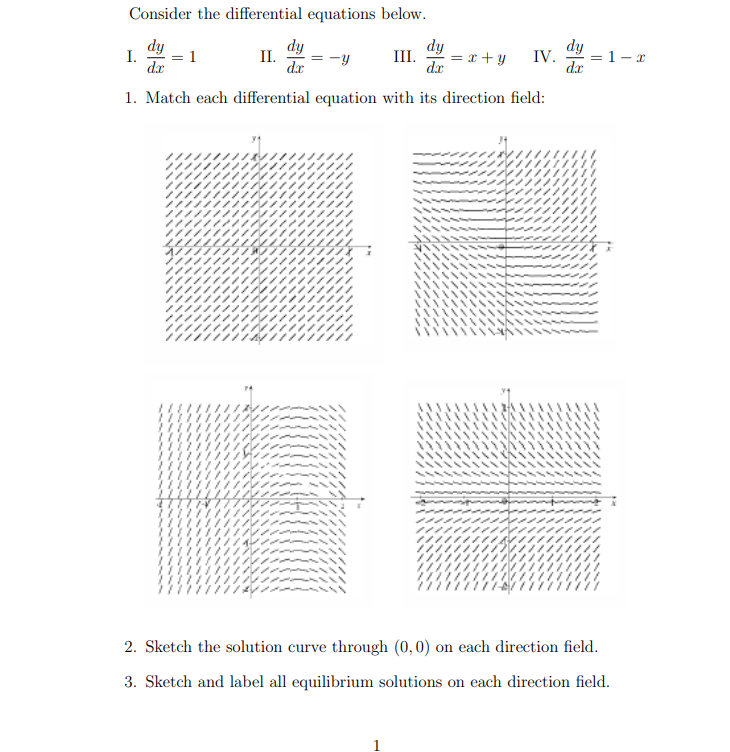 Solved Consider The Differential Equations Below Dy Dy Dy Chegg