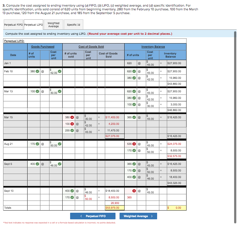 Weighted Average Inventory Method Calculations (Periodic & Perpetual) –  Accounting In Focus