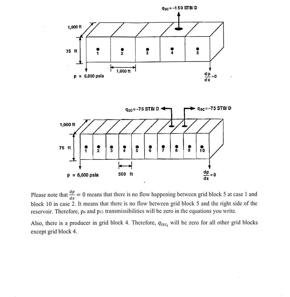 Solved The forward difference approximation to the flow | Chegg.com