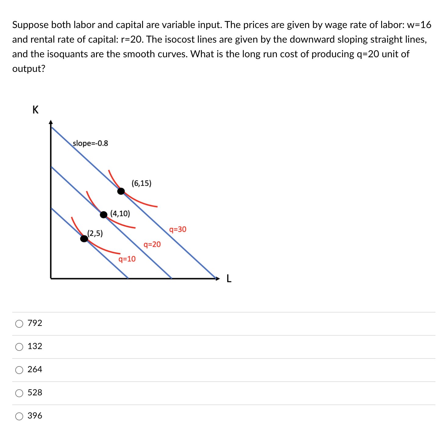 Solved Suppose both labor and capital are variable input.