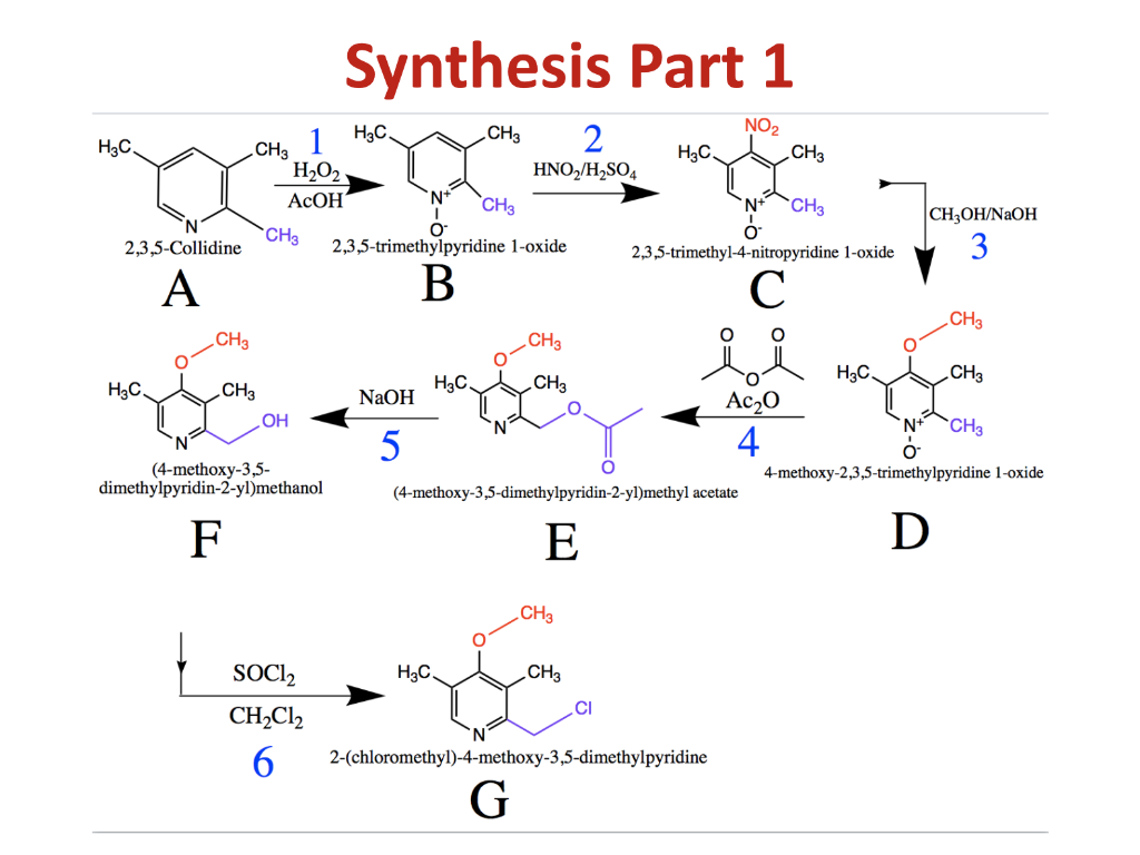 Solved Explain step by step whats going on in the synthesis | Chegg.com