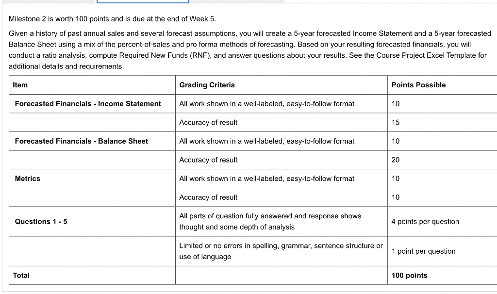 Milestone 2 is worth 100 points and is due at the end | Chegg.com