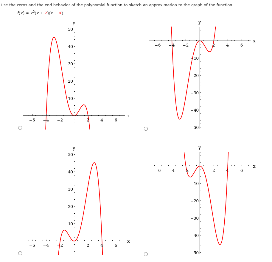 Solved Use the zeros and the end behavior of the polynomial | Chegg.com