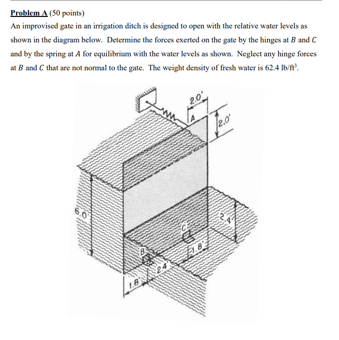 Solved Problem A (50 points) An improvised gate in an | Chegg.com