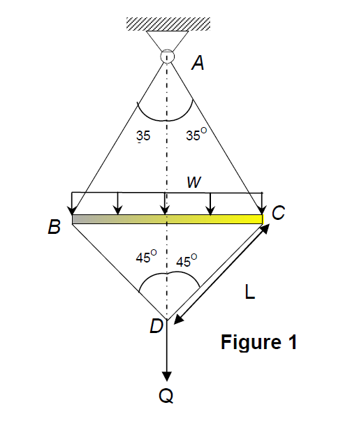 Solved The structure shown in Figure 1 is subjected to | Chegg.com
