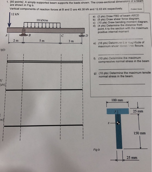 Solved A simply supported beam supports the loads shown. The | Chegg.com