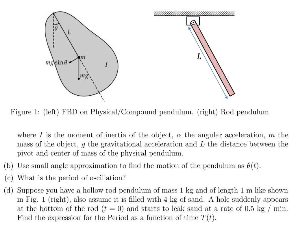 Solved Compound Pendulum. In class we saw the simple