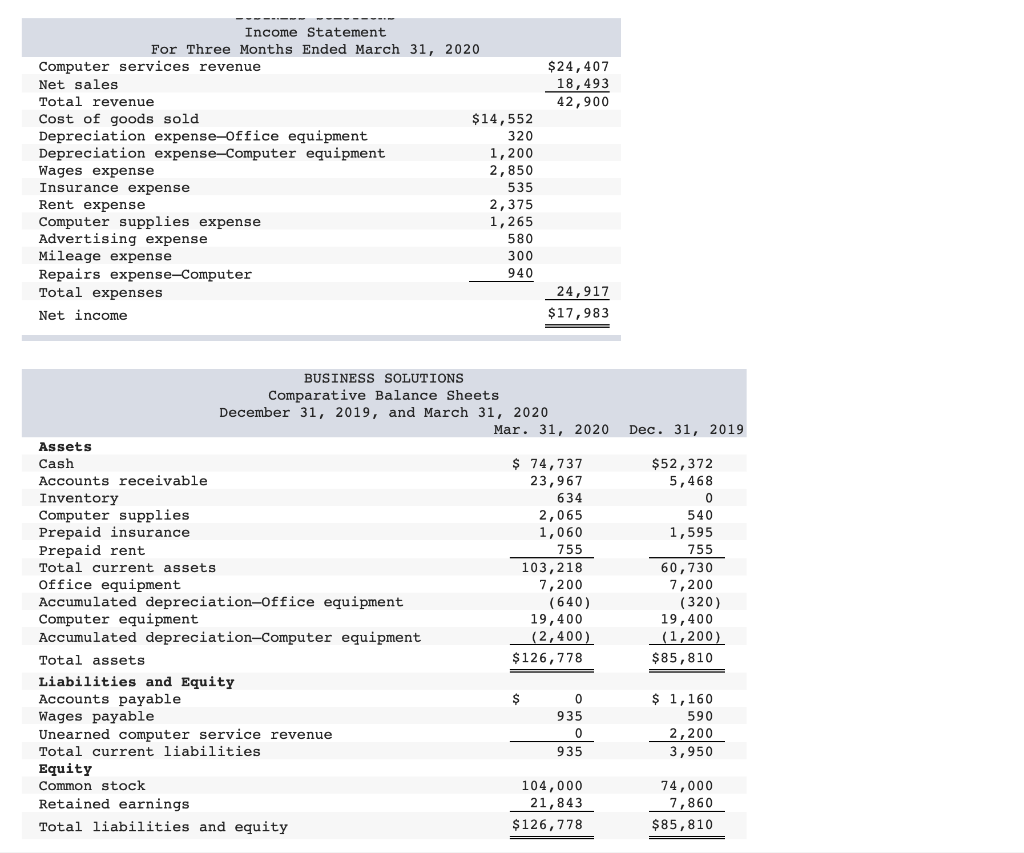 Solved $24,407 18,493 42,900 Income Statement For Three | Chegg.com