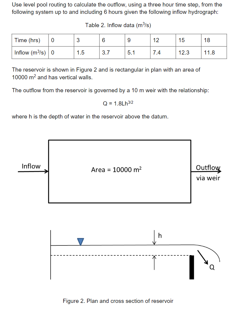 Solved Use level pool routing to calculate the outflow, | Chegg.com