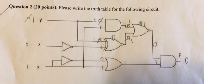 Solved Write the truth table for the following circuit. | Chegg.com